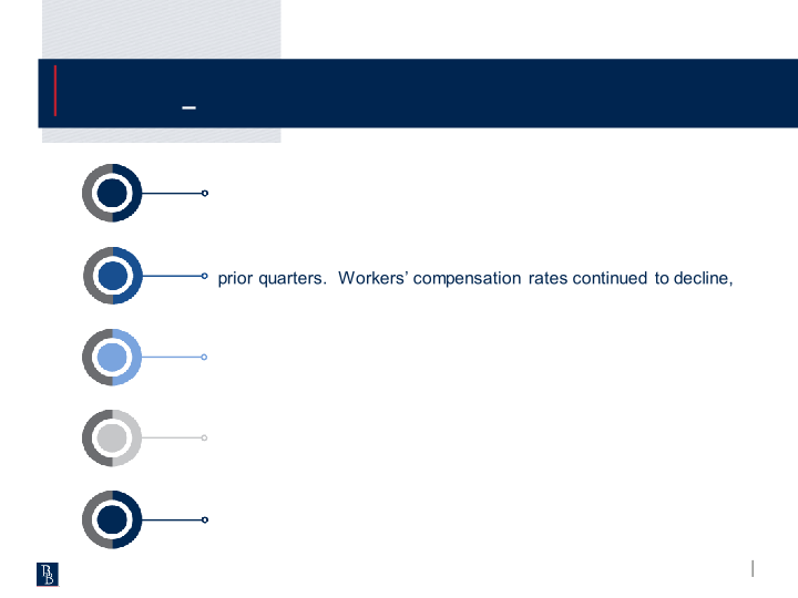 First Quarter 2023 Results slide image #7