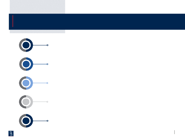 First Quarter 2023 Results slide image #14