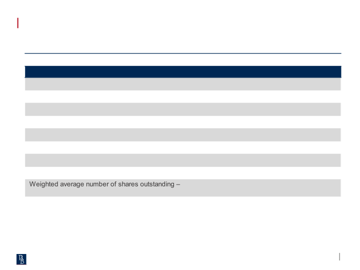 First Quarter 2023 Results slide image #9