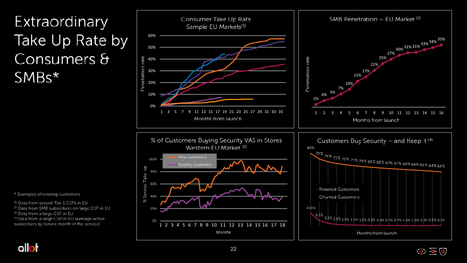 Revolutionizing Consumer Cybersecurity slide image #23