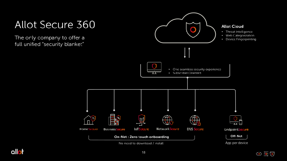 Revolutionizing Consumer Cybersecurity slide image #19