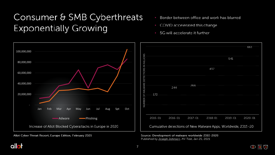 Revolutionizing Consumer Cybersecurity slide image #8