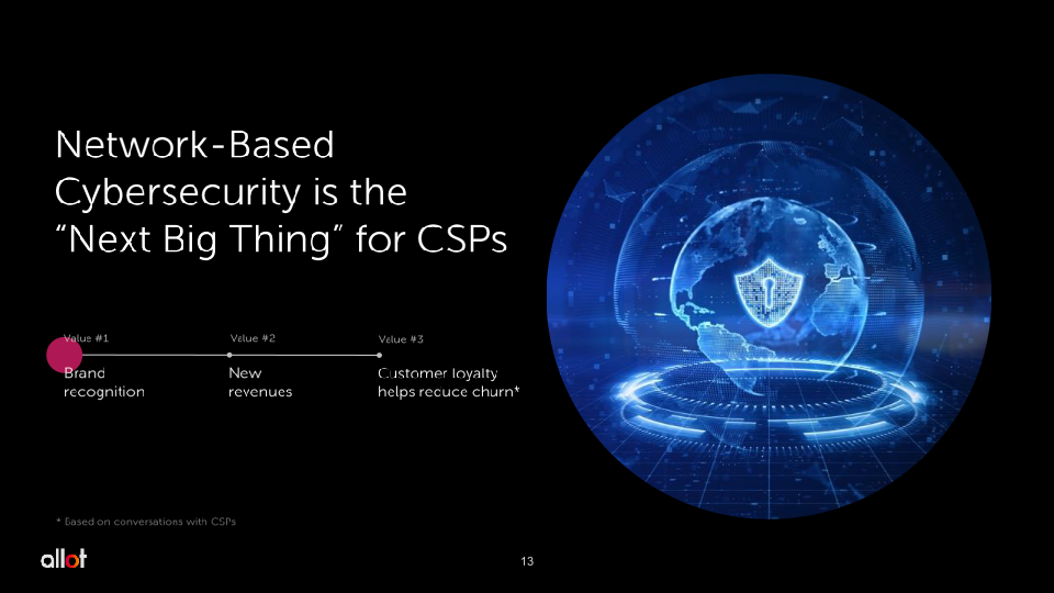 Revolutionizing Consumer Cybersecurity slide image #14