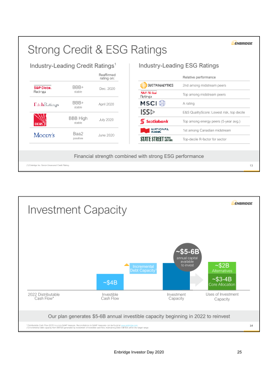 Enbridge 202 Investor Day slide image #26