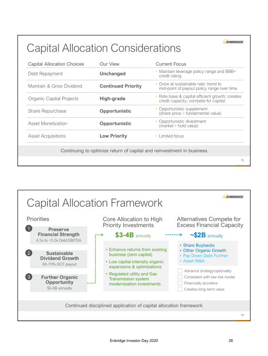 Enbridge 202 Investor Day slide image #27