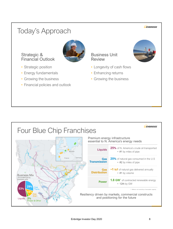 Enbridge 202 Investor Day slide image #9