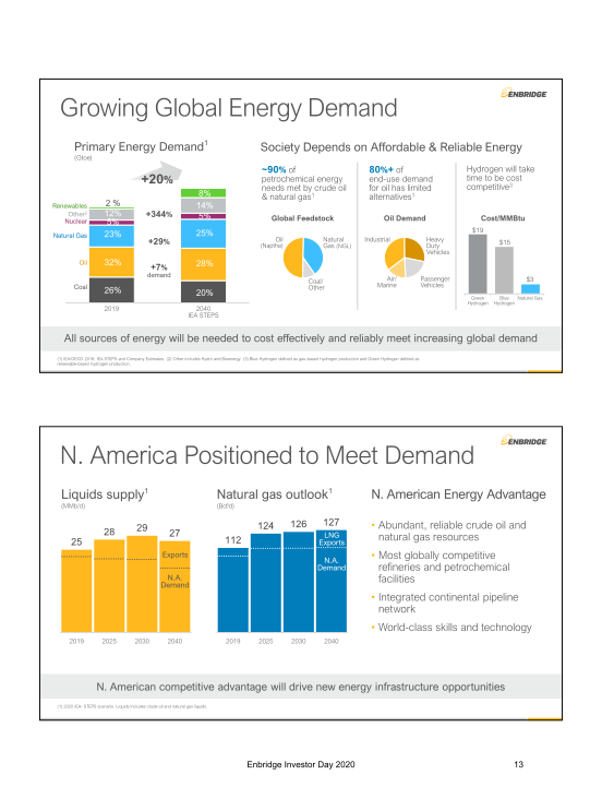 Enbridge 202 Investor Day slide image #14