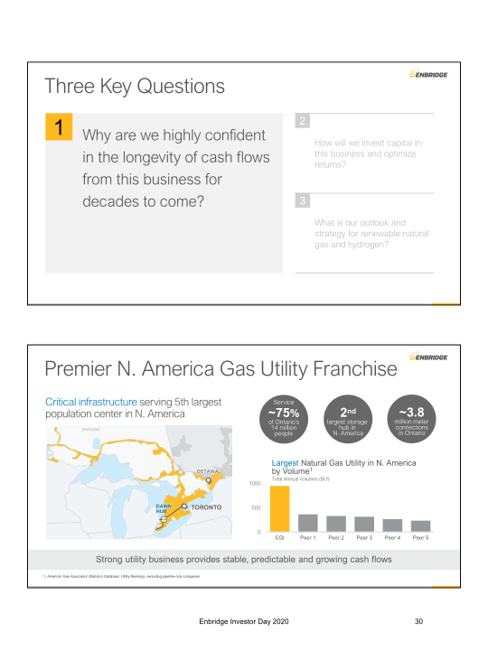 Enbridge 202 Investor Day slide image #31