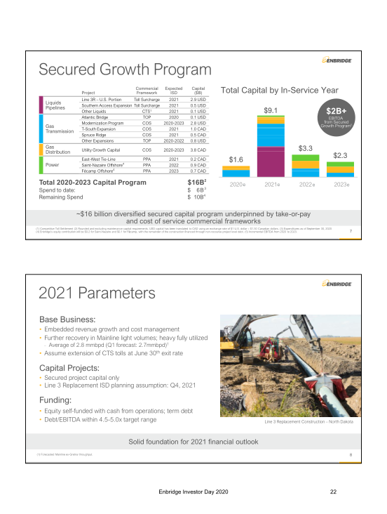 Enbridge 202 Investor Day slide image #23