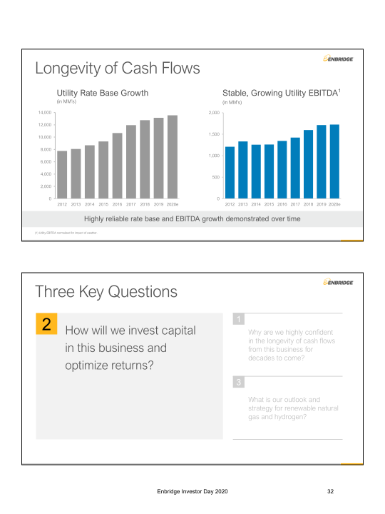 Enbridge 202 Investor Day slide image #33