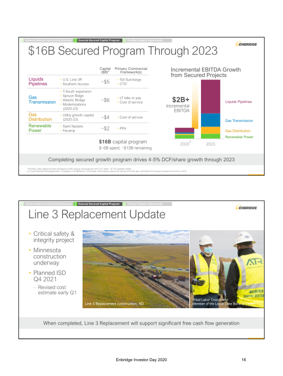 Enbridge 202 Investor Day slide image #17