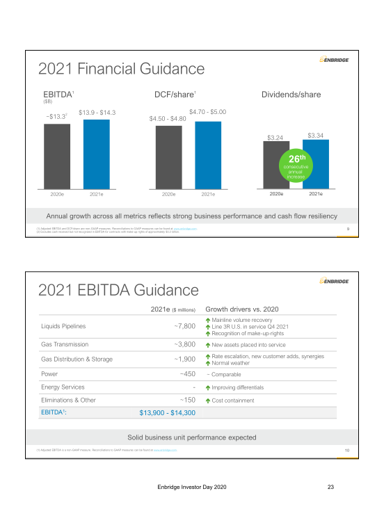 Enbridge 202 Investor Day slide image #24