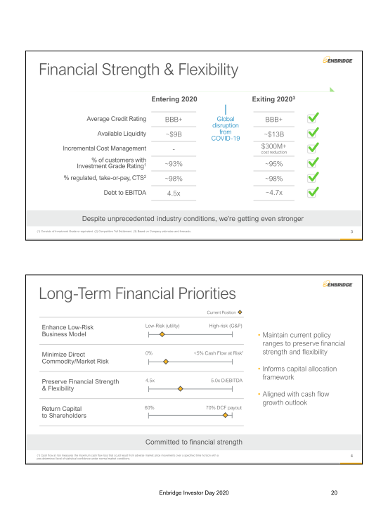 Enbridge 202 Investor Day slide image #21