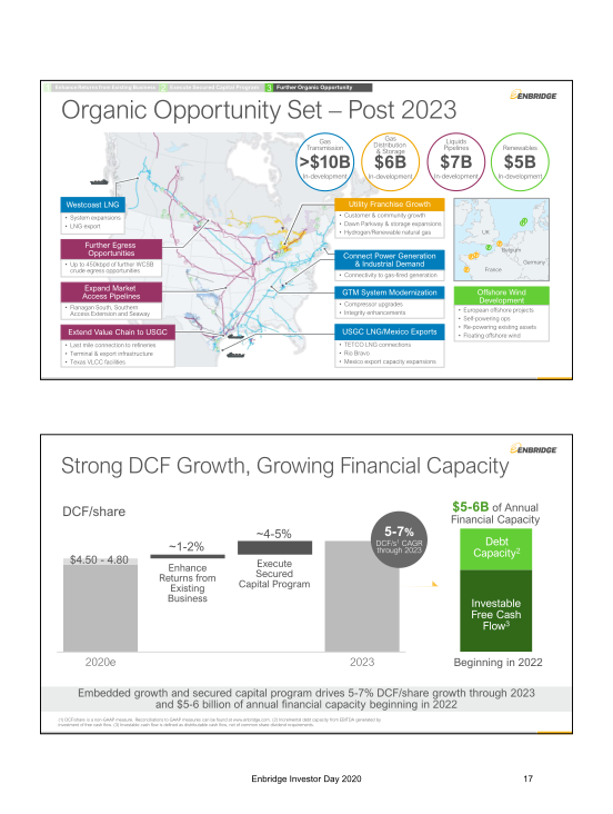 Enbridge 202 Investor Day slide image #18