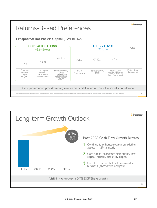 Enbridge 202 Investor Day slide image #28