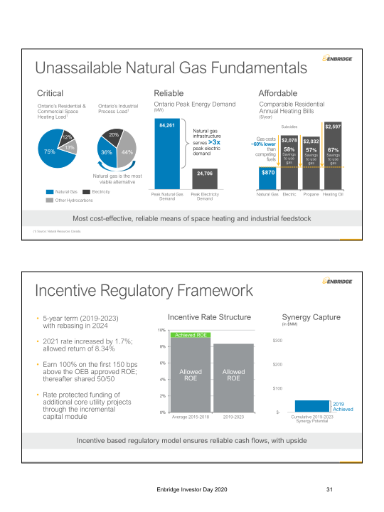 Enbridge 202 Investor Day slide image #32