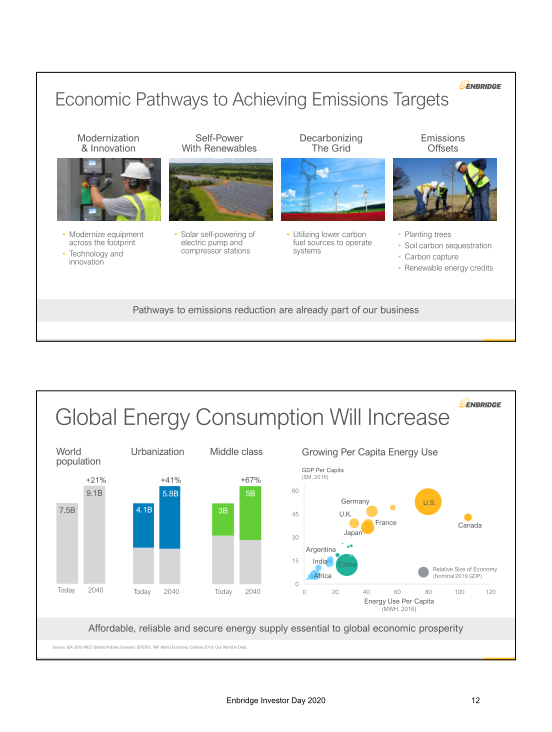 Enbridge 202 Investor Day slide image #13