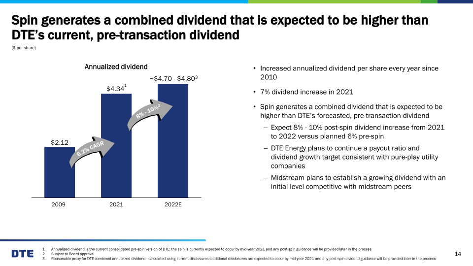 EEI Financial Conference slide image #15