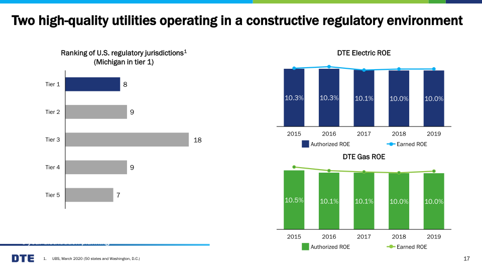 EEI Financial Conference slide image #18