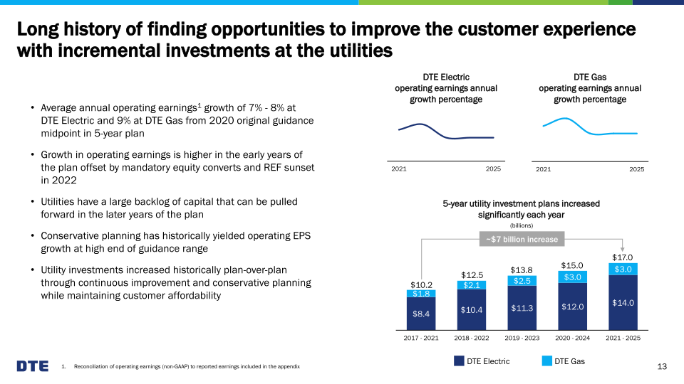 EEI Financial Conference slide image #14