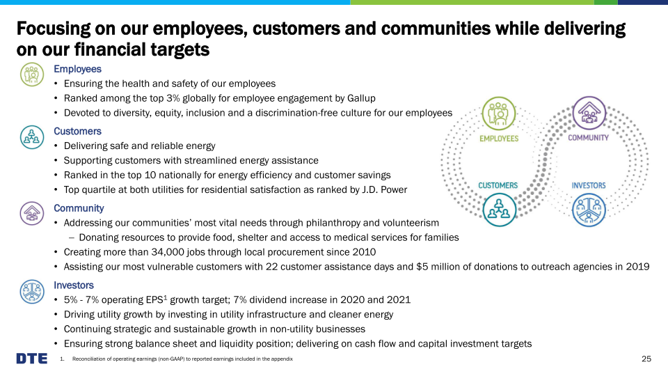 EEI Financial Conference slide image #26