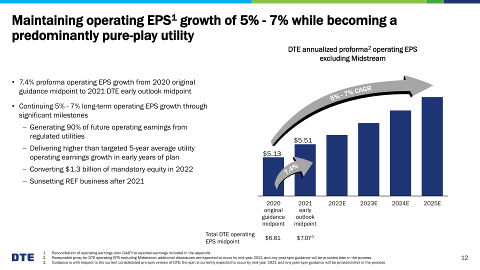 EEI Financial Conference slide image #13