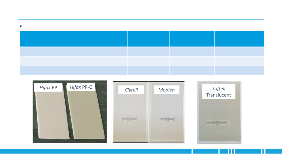 Translucent PP-Compound for backlighting applications – Challenges and opportunities slide image #8