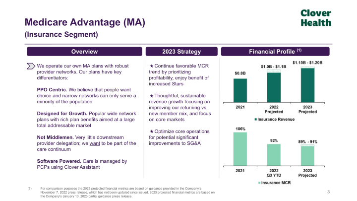 J.P. Morgan Healthcare Conference January 11, 2023 slide image #9