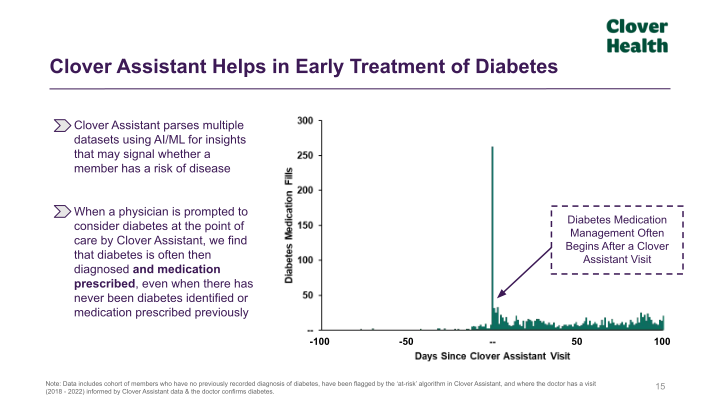 J.P. Morgan Healthcare Conference January 11, 2023 slide image #16