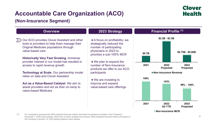 J.P. Morgan Healthcare Conference January 11, 2023 slide image #10