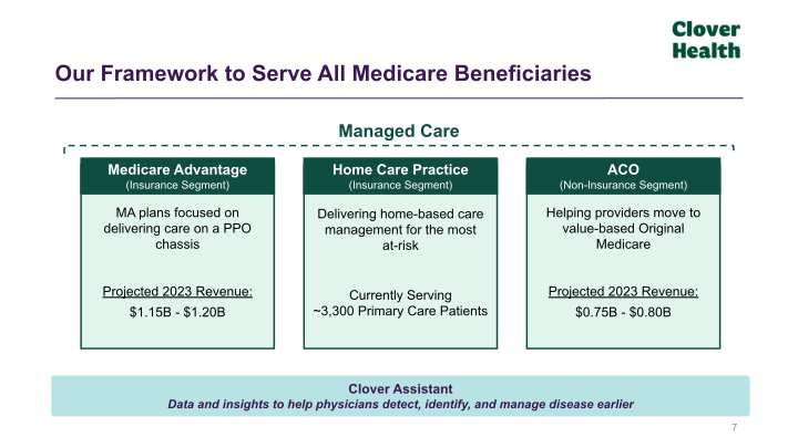 J.P. Morgan Healthcare Conference January 11, 2023 slide image #8