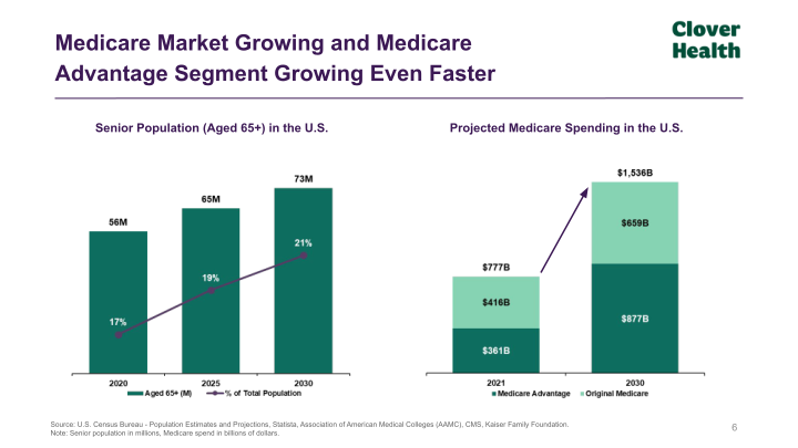 J.P. Morgan Healthcare Conference January 11, 2023 slide image #7