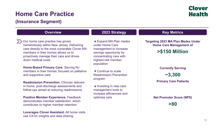 J.P. Morgan Healthcare Conference January 11, 2023 slide image #11