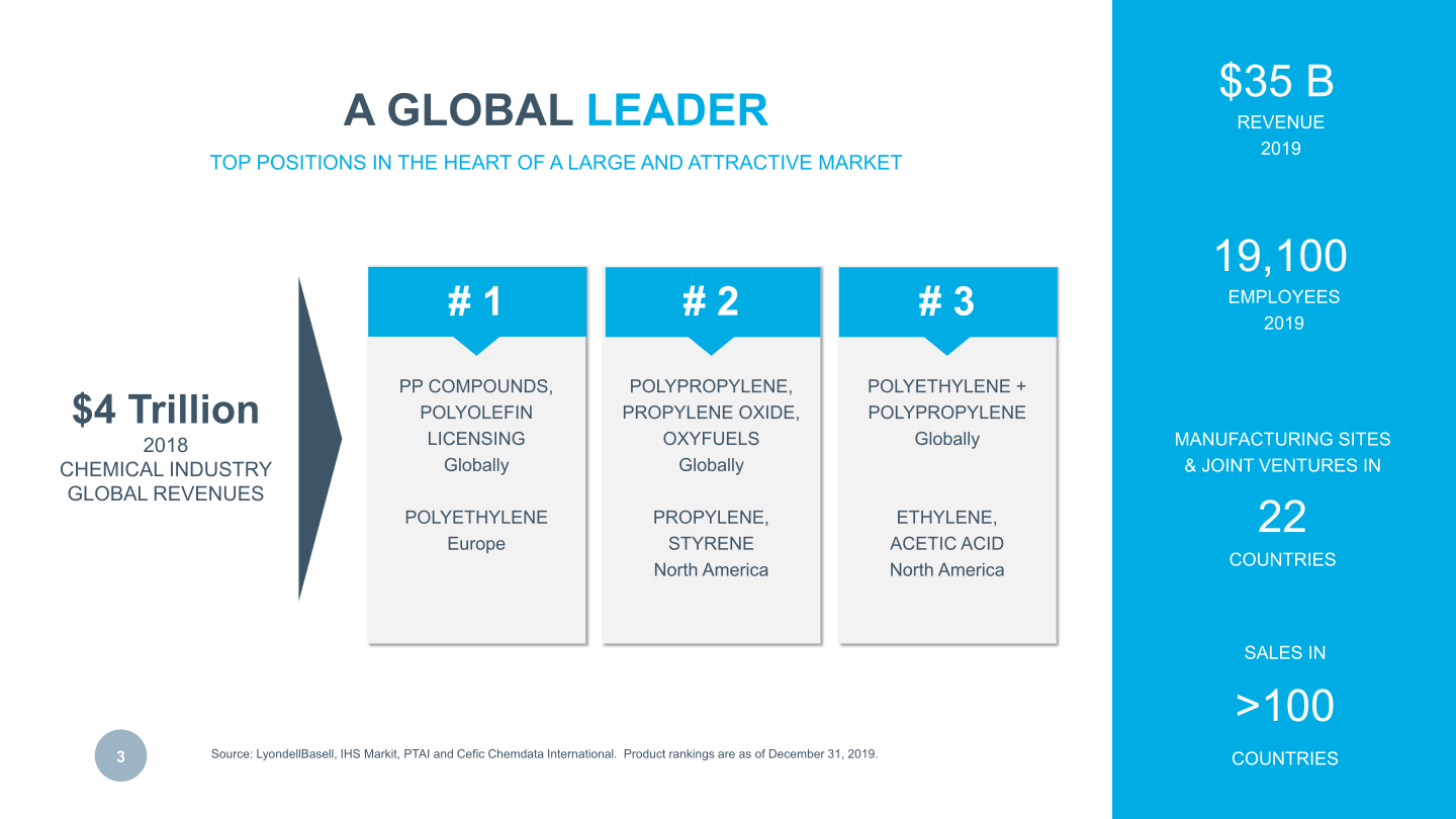 J.P. Morgan Industrials Conference Fireside Chat slide image #4