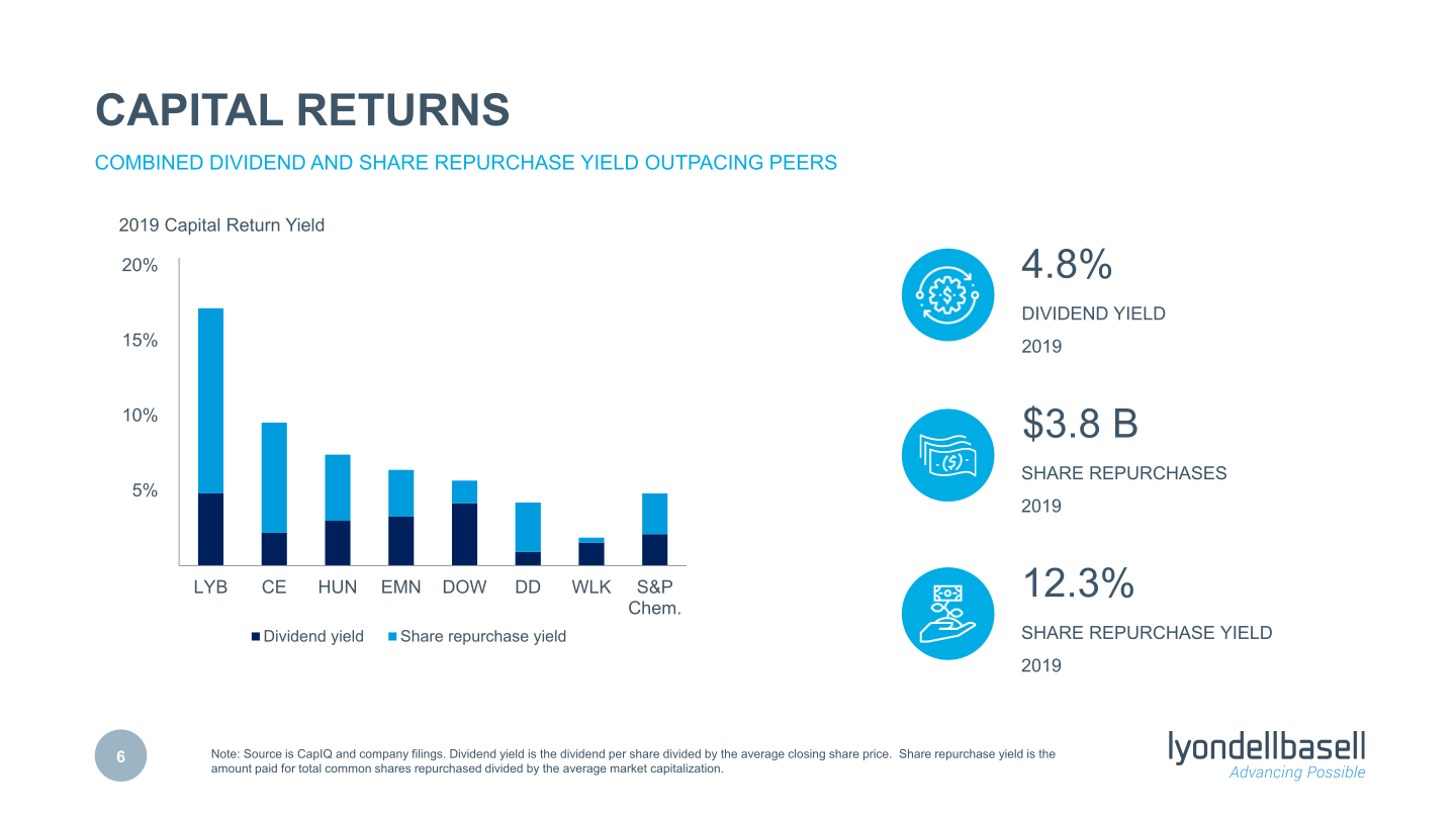 J.P. Morgan Industrials Conference Fireside Chat slide image #7