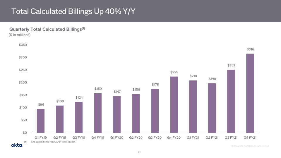 Okta Investor Presentation slide image #25