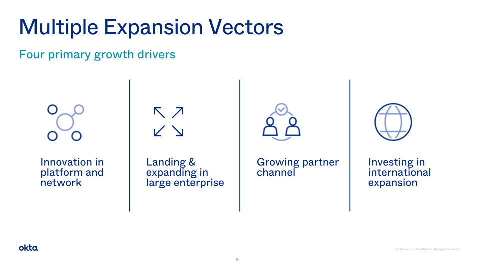 Okta Investor Presentation slide image #17