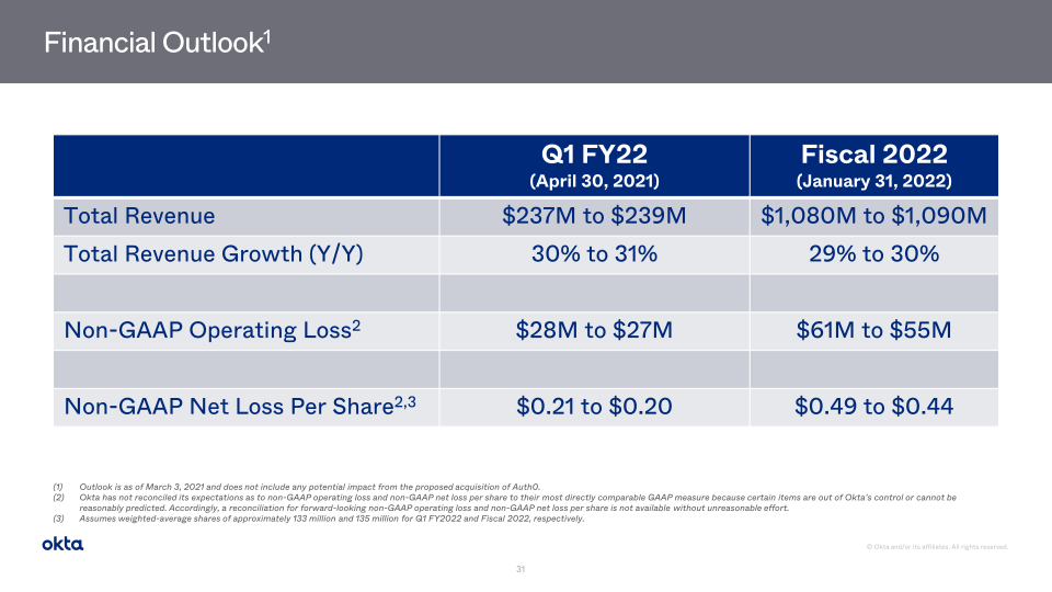 Okta Investor Presentation slide image #32