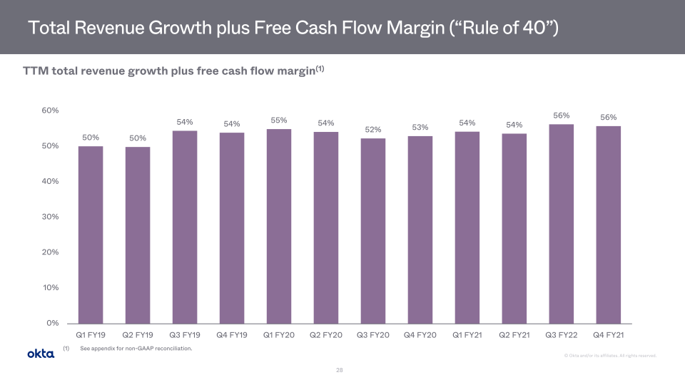 Okta Investor Presentation slide image #29
