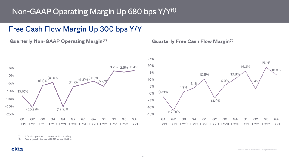 Okta Investor Presentation slide image #28