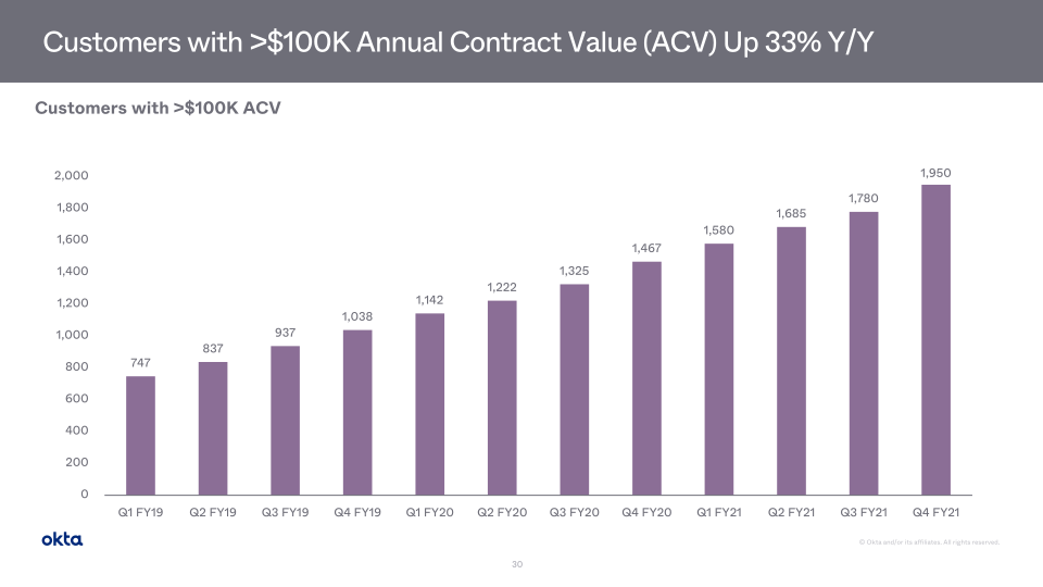 Okta Investor Presentation slide image #31