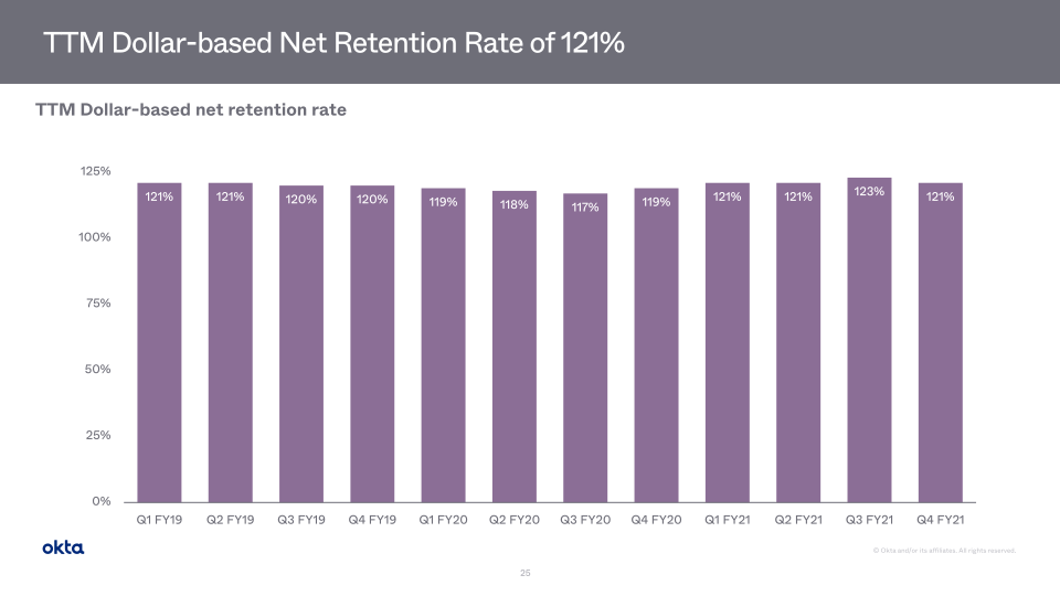 Okta Investor Presentation slide image #26