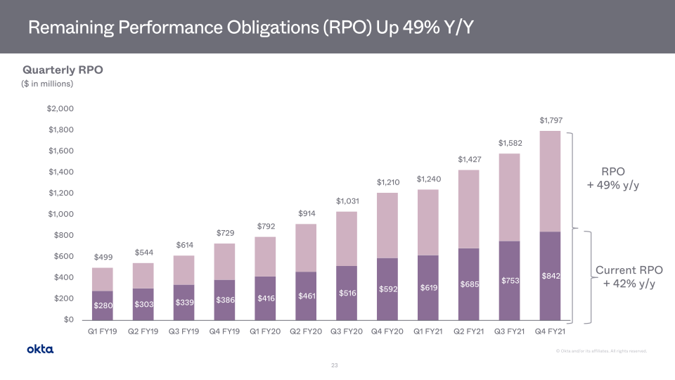 Okta Investor Presentation slide image #24