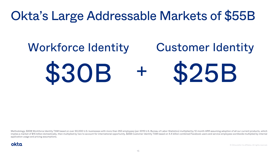 Okta Investor Presentation slide image #16