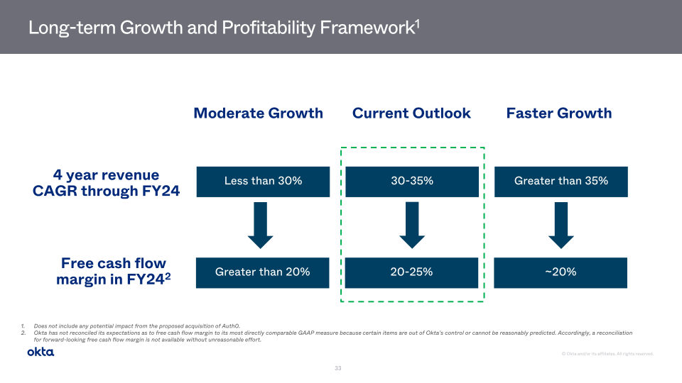 Okta Investor Presentation slide image #34