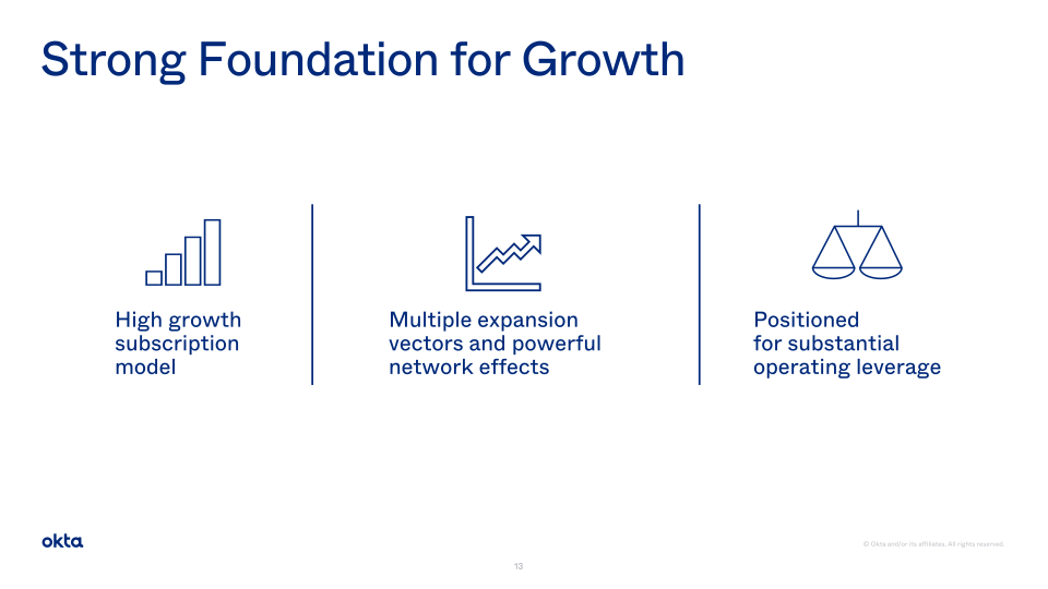 Okta Investor Presentation slide image #14