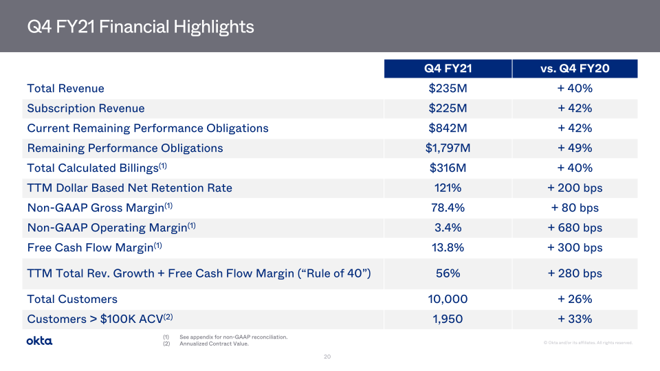 Okta Investor Presentation slide image #21