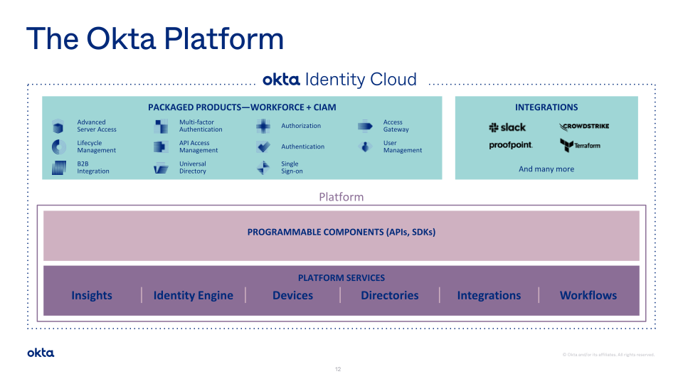 Okta Investor Presentation slide image #13