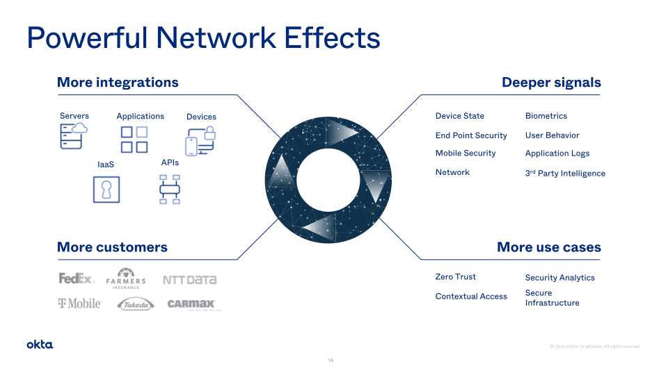 Okta Investor Presentation slide image #15