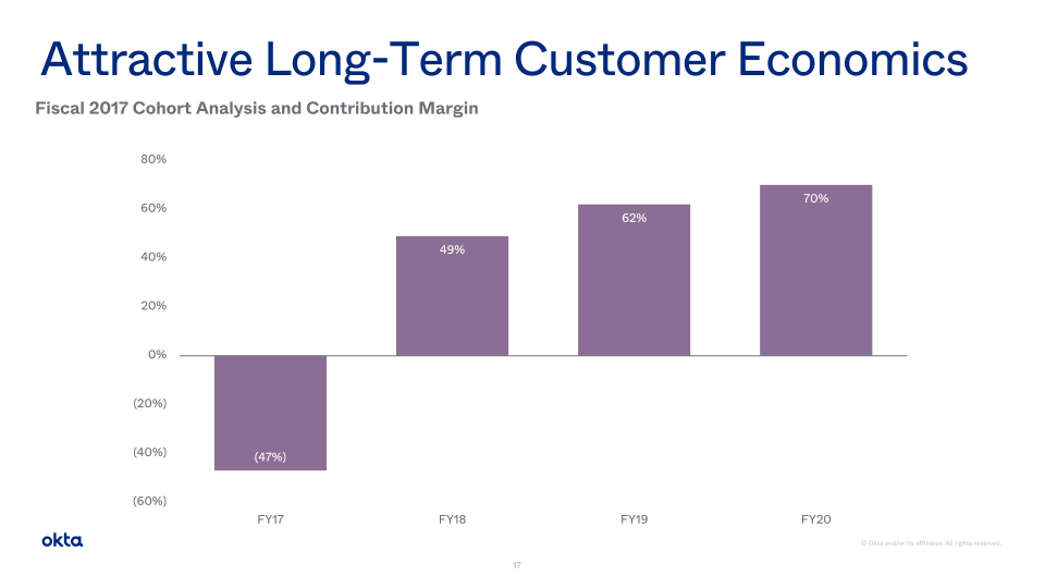 Okta Investor Presentation slide image #18